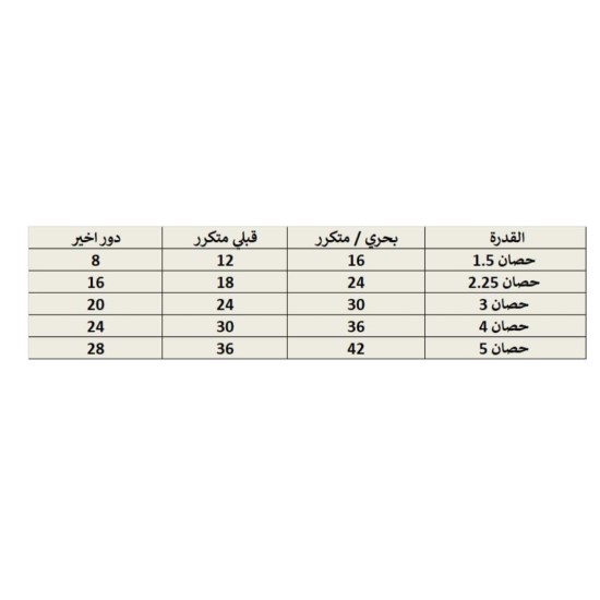 مكيف اسبلت 1.5 حصان ميشن برو